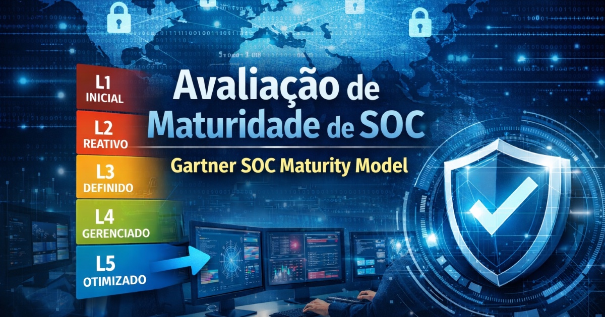 Imagem de capa do artigo: Gartner SOC Maturity Model